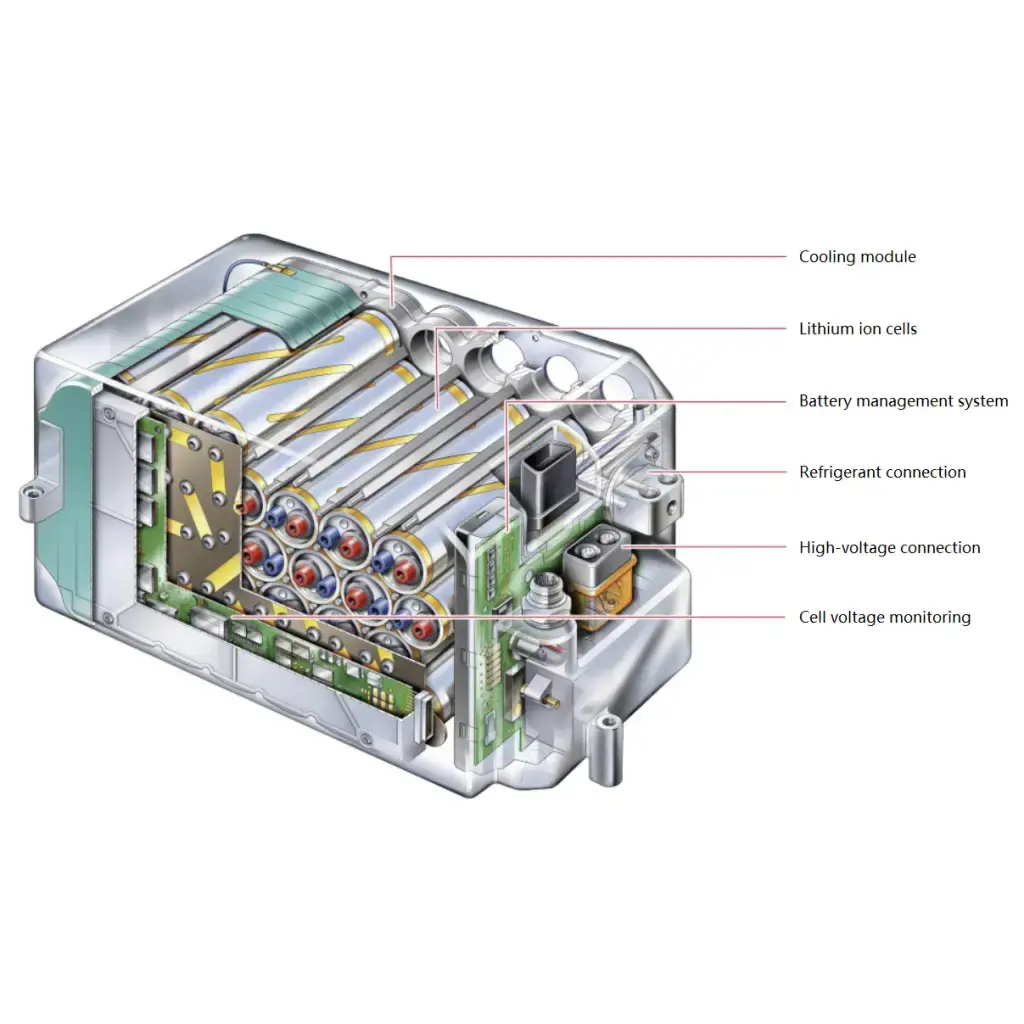 Compared with conventional nickel metal hydride batteries the lithium-ion battery features a higher electric power density and better electric efficiency combined with more compact dimensions and lower weight.