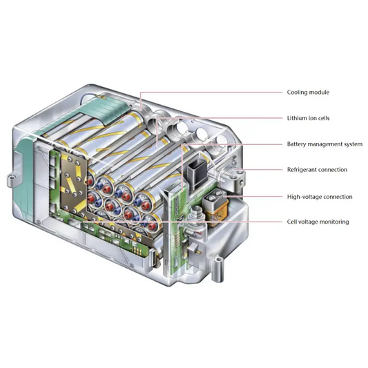 Compared with conventional nickel metal hydride batteries the lithium-ion battery features a higher electric power density and better electric efficiency combined with more compact dimensions and lower weight.